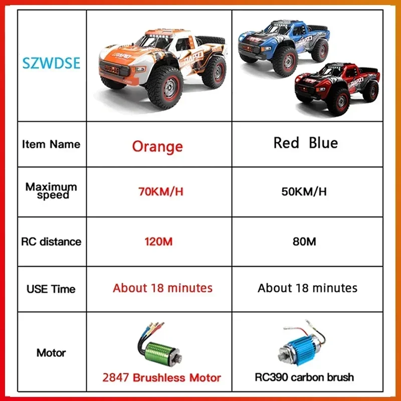 Q130 1:12 Four-wheel Drive RC Car Light Brushless Motor Remote Control Car High Speed Drifting Monster Truck Toy Gift Exclusive