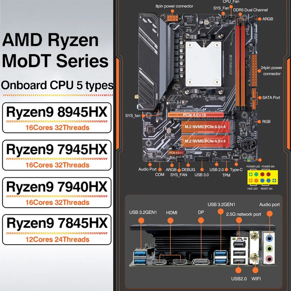 ERYING CPU付マザーボード Ryzen9 7845HX MoDT ERYING Ryzen 9 7845HX マザーボード AM5 ゲーミングPC