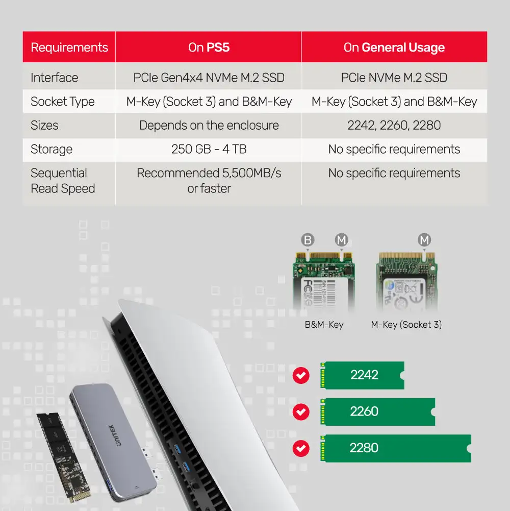 Imagem -02 - Nvme Ssd Case Dual Usb 3.2 Gen2 10gbps para Nvme Ssd M.2 Gabinete de Disco Rígido para Ps5 com Usb Fêmea para Cabo Usb Macho Unitek-m2