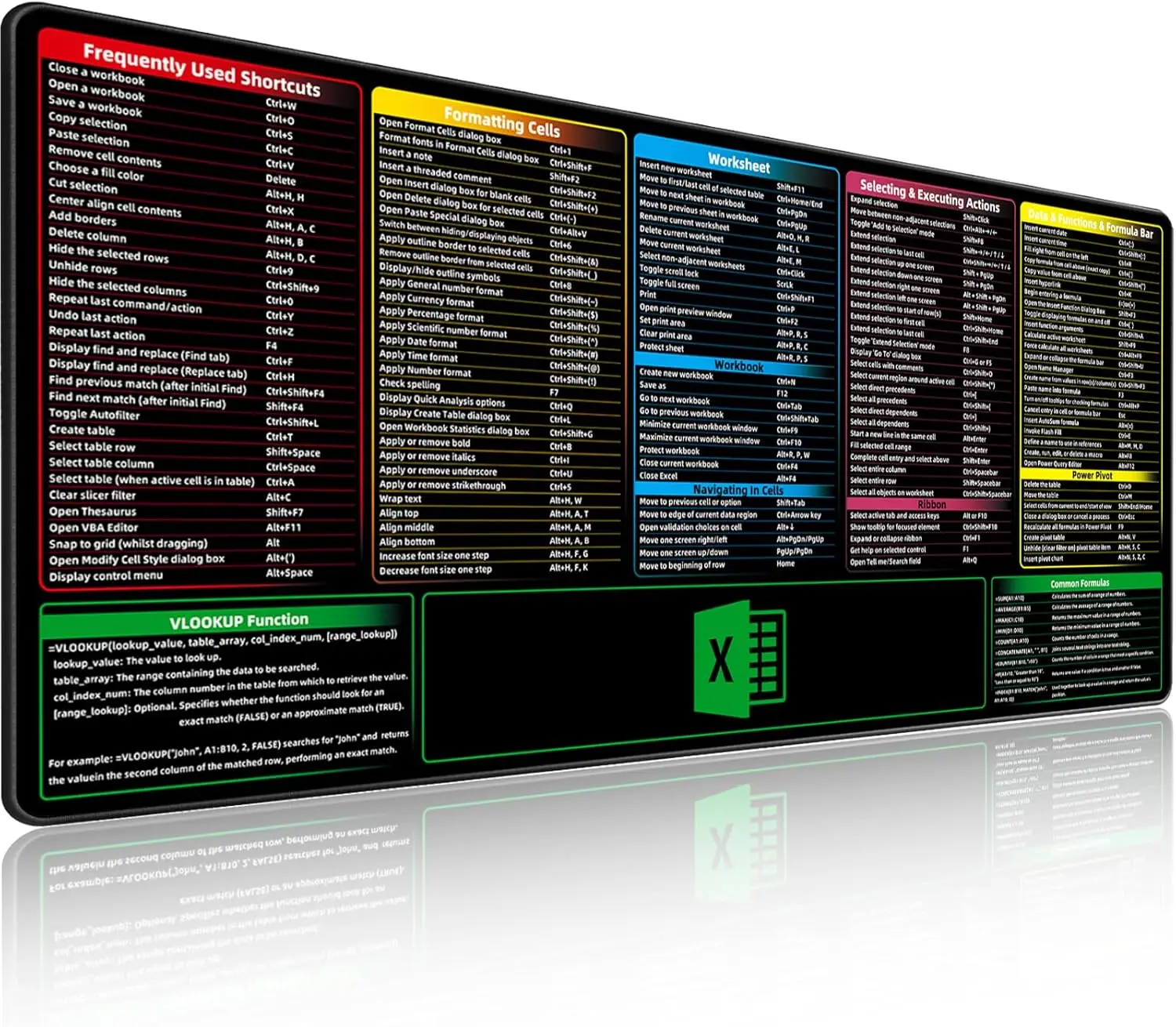 Excel Shortcuts Mouse Pad，Extended Large XXL Cheat Sheet,PC Office Excel Desk Pad，Waterproof Non-Slip Rubber Base，Stitched Edges