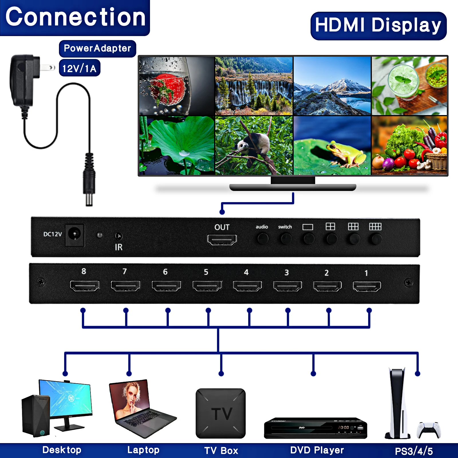 Comutador HDMI com Controlo Infravermelho, 8 Portas, 1080p, Suporte 3D, Multi-Modo, Ideal para Monitorização de Segurança, PC, STB, DVD