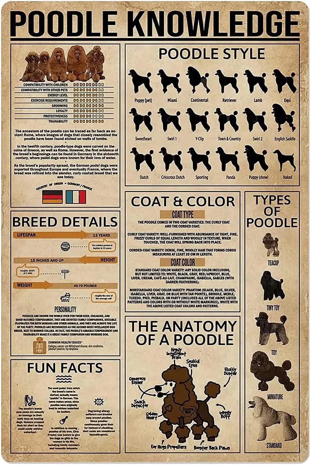 Y1,LALLRI Poodle Knowledge Metal Sign Retro Aluminium Poster Wall Decor For Home School Study Cafes Office Store Pubs Club