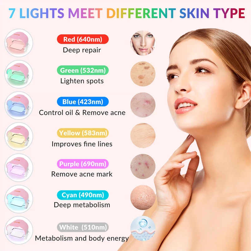 LED Facial LED Light Therapy Máscara, endurecimento da pele, salão de beleza, uso doméstico, desvanecer manchas escuras, 7 cores, 100