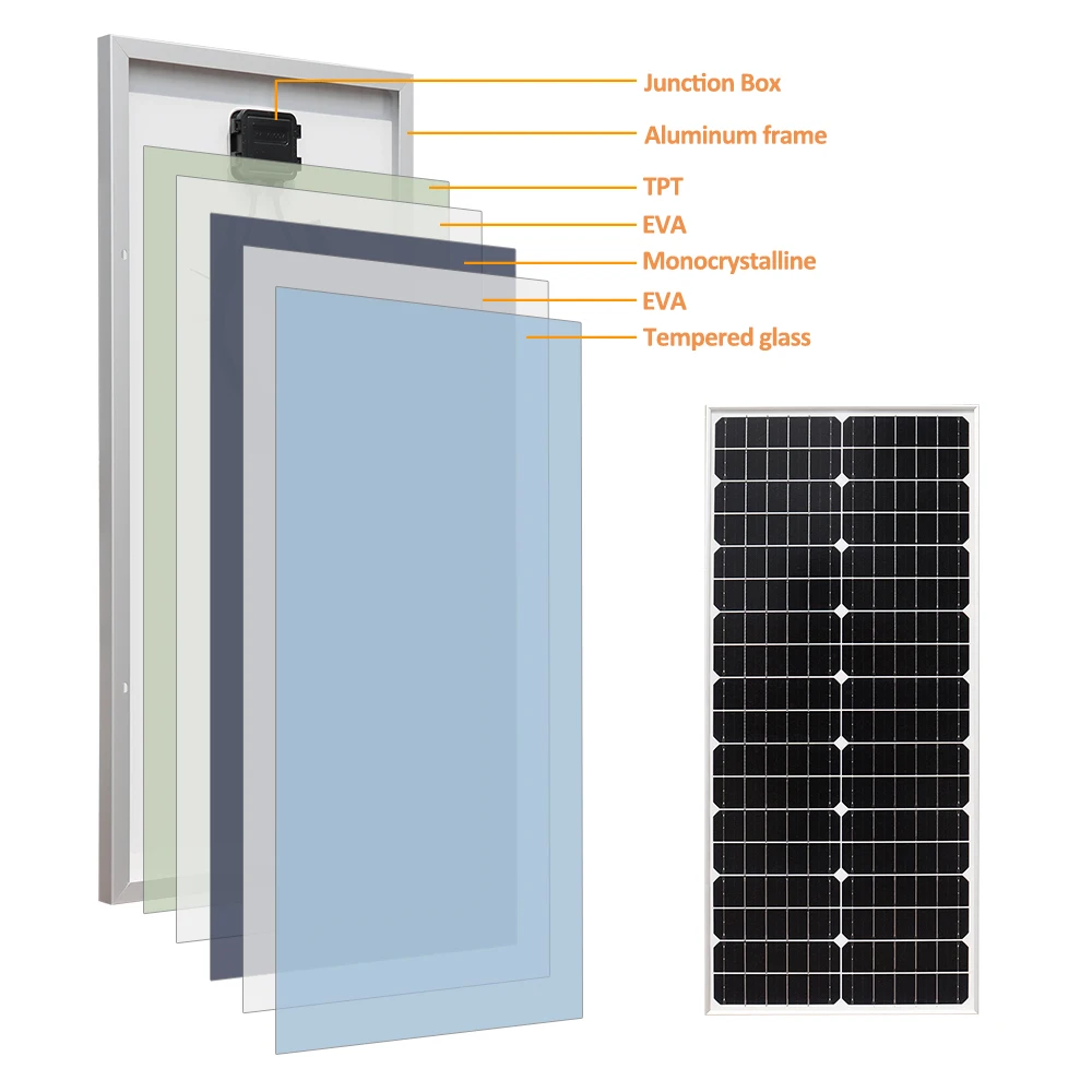 XINPUGUANG SOLAR PANEL 12V 50 Watt 단단한 유리 태양 전지 패널, 단결정 셀, 고효율 발전 PV 시스템, 가정용 RVs 자동차 지붕 가로등, 1X 50W