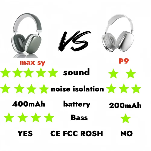 Imagen 2 del producto 2025 Air Max Bluetooth 5,3 auriculares sobre la oreja auriculares inalámbricos Pods Pro Max auriculares para Ios Android Tws Dluetooth