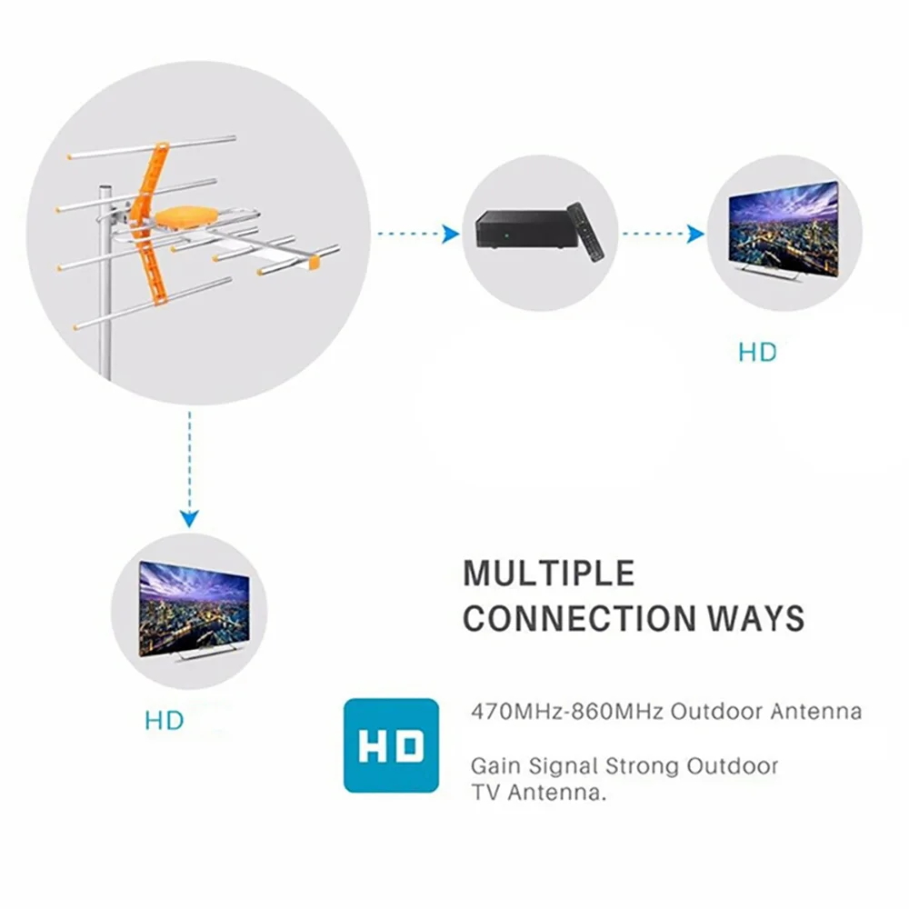 100m Outdoor Smart TV Antenna Digital Amplified 8 Yagi Satellite HD TV Long Range UHF VHF HDTV