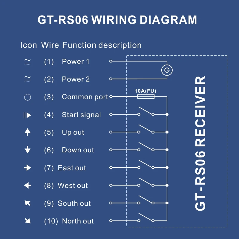 Imagem -03 - Interruptor de Controle Remoto sem Fio Industrial da Grua Guindaste Canais Substituir Uting F21-e1b F21-e1 Telecontrol Gt-rs06