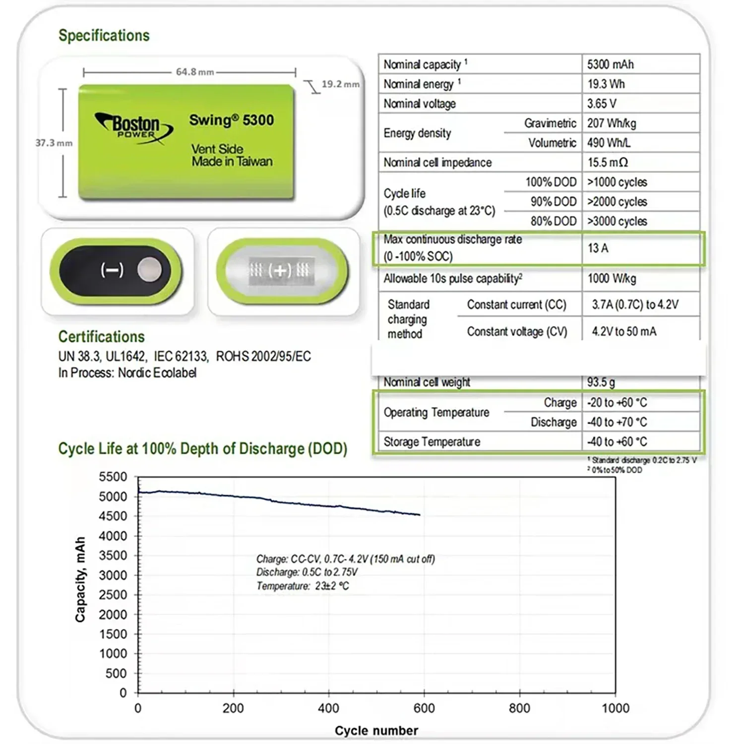 BOSTON 3.7V 5300mAh Lithium 18650 Battery 3 7v Rechargeable 18650 13A Discharge Swing 5300 Lithium Battery 18650 Battery