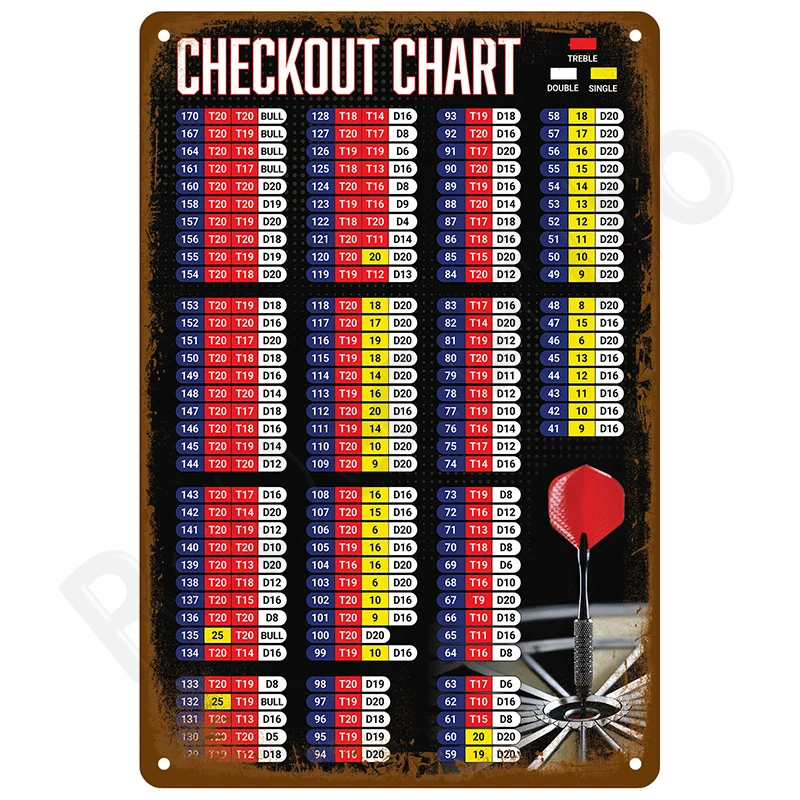 Retro Wandkunst Blechschild Innen Outdoor Ästhetisches Zimmer Vintage Home Decor Artikel Dekoration Luxus Metallschild Poster Platten Bar – Detail 12