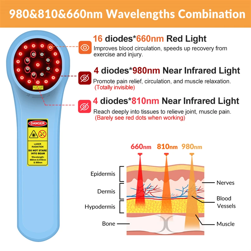 Effective Cold Laser Laser Treatment for Plantar Fasciitis Deep Laser Treatment for Soft Tissue Injuries Hot Spots Acute Otitis