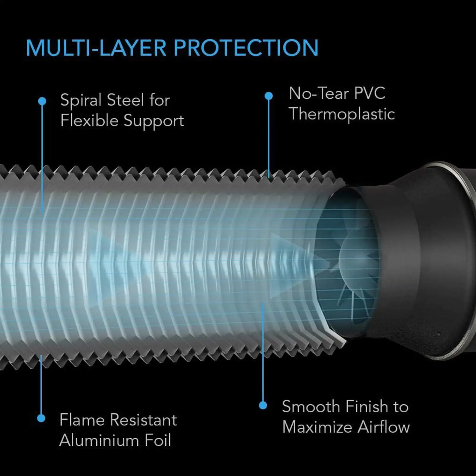 

Вентиляционный шланг сушильной машины Изолированная алюминиевая фольга Воздуховод Гибкие алюминиевые воздуховоды Сверхмощные воздуховоды Вентиляционная вытяжка
