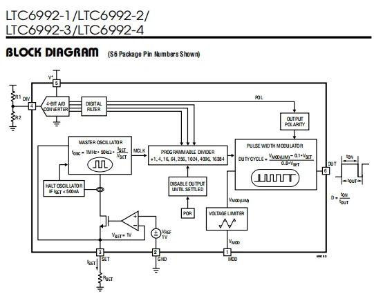 LTC6992-1/LTC6992-2/ LTC6992-3/LTC6992-4 Voltage-Controlled Pulse  Width Modulator (PWM)