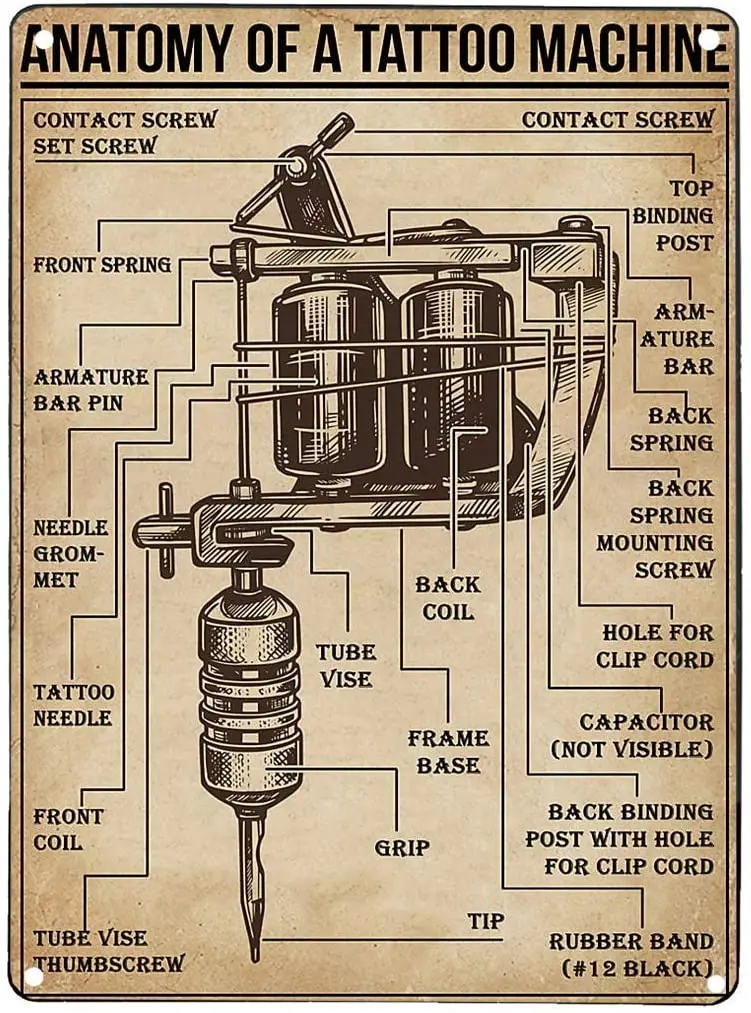 

Vintage Art Print Poster Anatomy of A Tattoo Machine Tin Sign Coffee Shop Club Bar Wall Decoration Plaque Wall Decor Posters