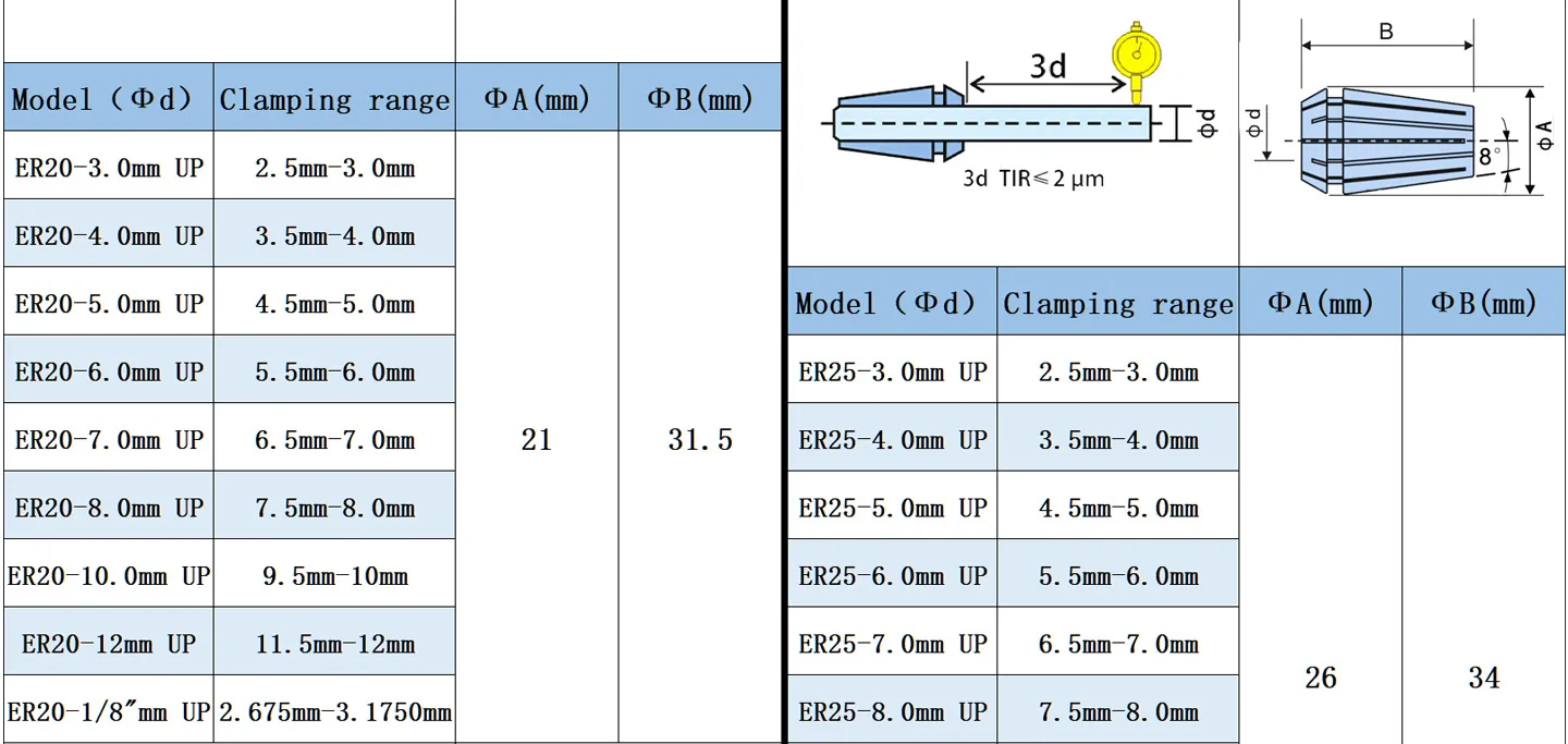 BYGD BT30 BT40 BT50 Hochpräzise 0,002mm Edelstahl ER11 ER16 ER20 ER25 ER32 Spannzangenfutter ER Werkzeughalter ER Verlängerungsstange – Detail 3