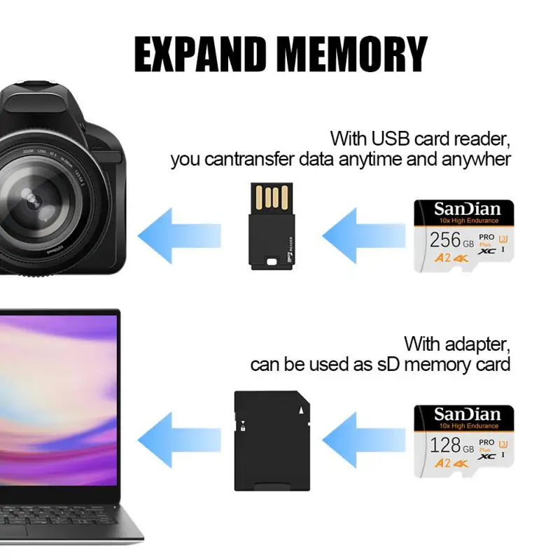 NEW Original Micro TF SD Card 2TB High Speed Micro Memory Card 1TB SD Memory Card Flash Card Class10 For Phone Camera Steam Deck