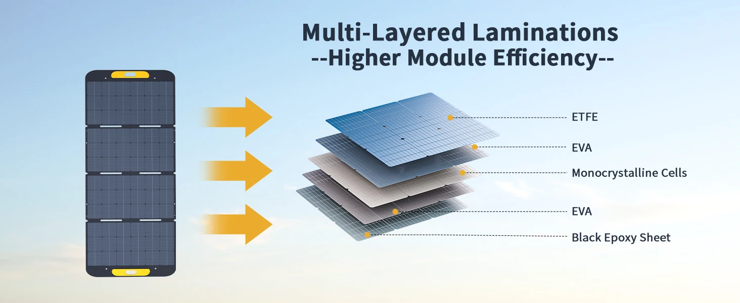 VTOMAN VS400W faltbares Solarpanel, 40,32 V, hocheffizientes, tragbares Solarladegerät für Outdoor-Kraftwerke – Detail 6