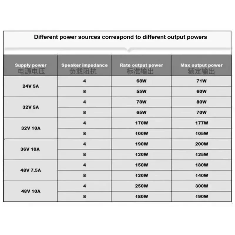 ترقية ماكس نسخة TPA3255 600 واط عالية الطاقة 300 واط + 300 واط ستيريو منخفضة الضوضاء HIFI مضخم رقمي المجلس