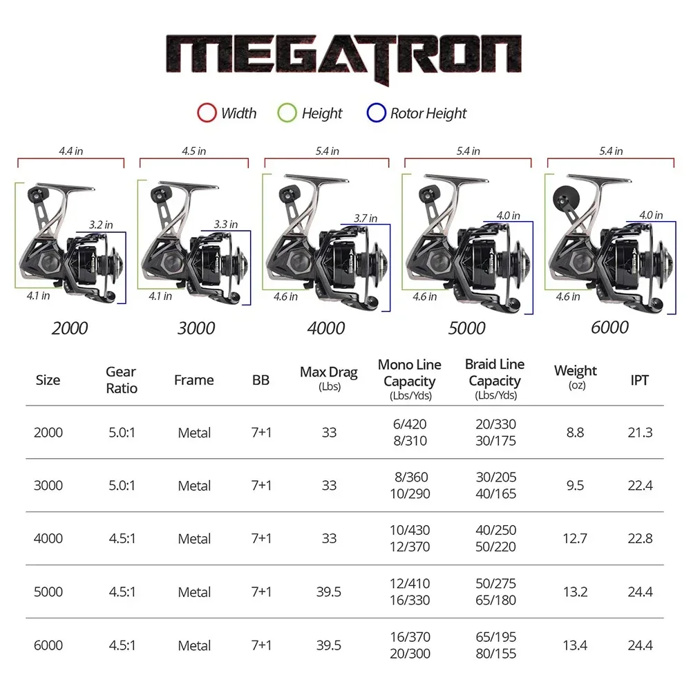 스피닝 낚시 릴, 최대 드래그 18kg, 7 + 1 볼 베어링, 알루미늄 스풀, 탄소 섬유 드래그, 바닷물 낚시 코일