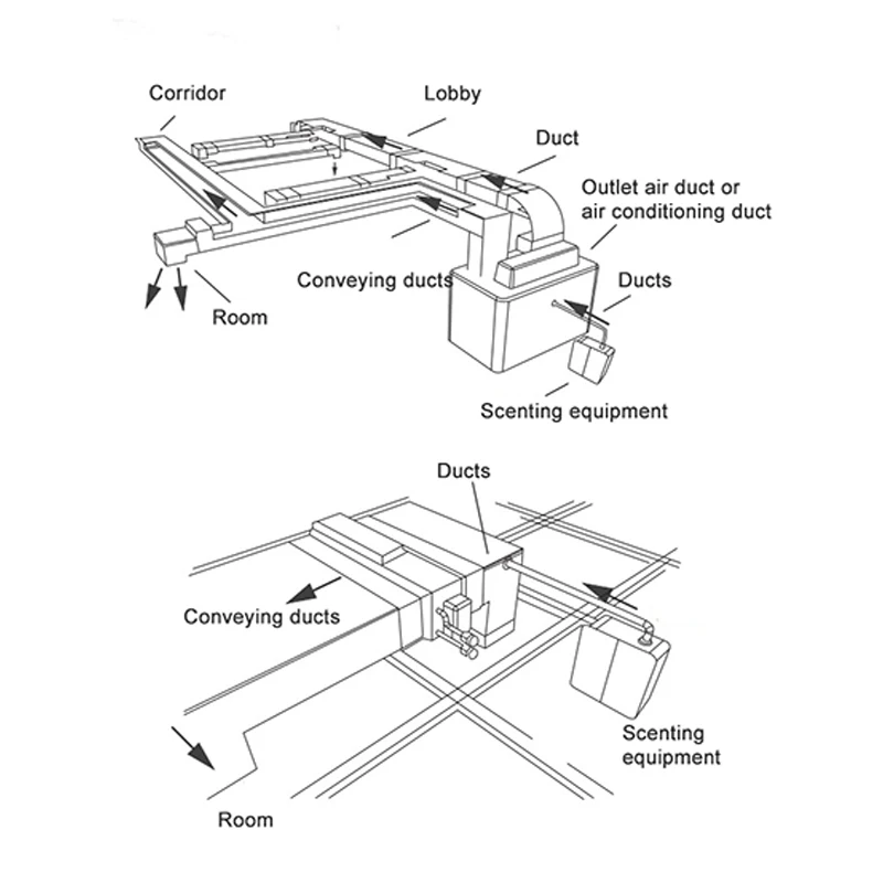 زيت طبيعي الناشر واي فاي التجارية ناشر رائحة العطر آلة التلقائي مروحة ناشر رائحة متجر فندق العطور البخاخ