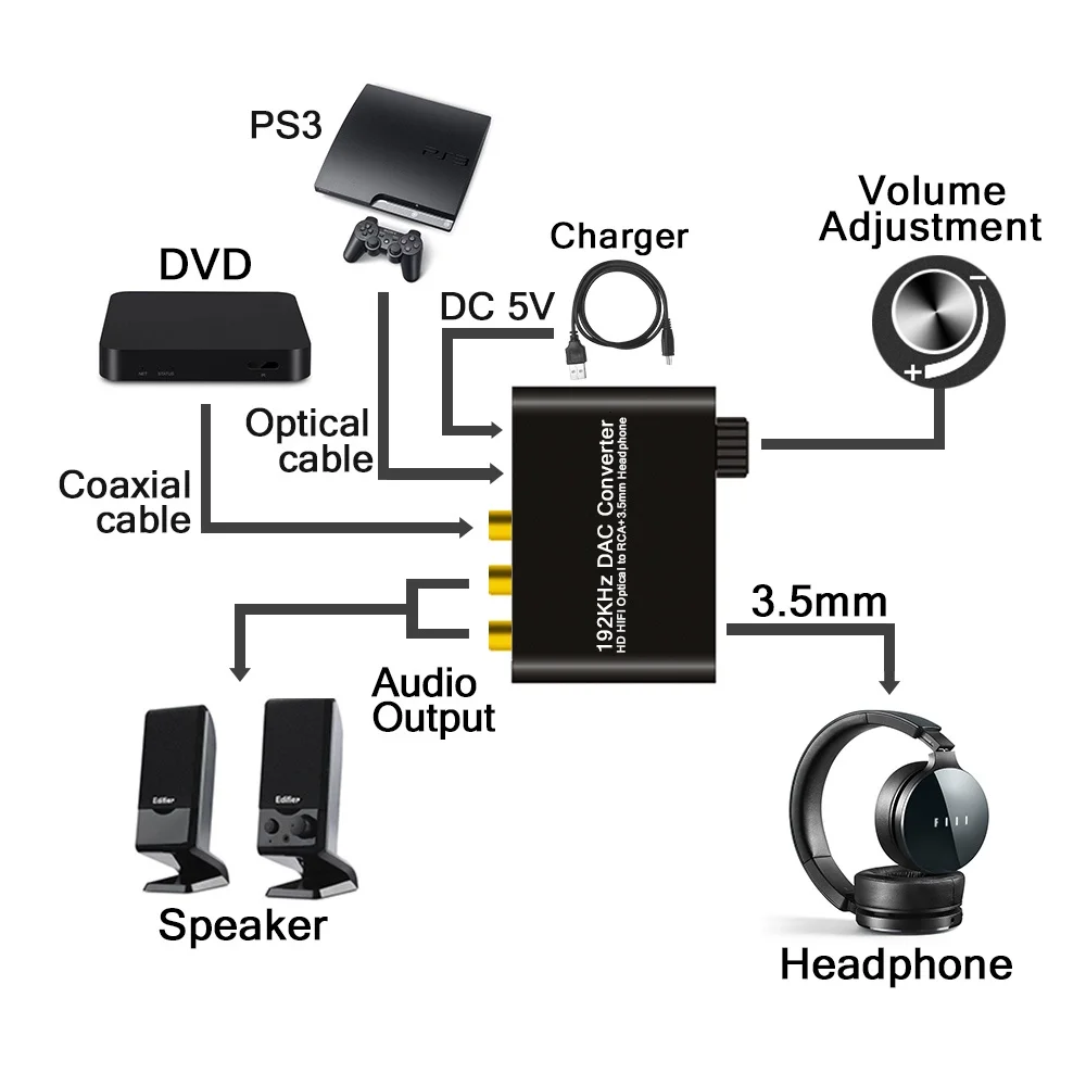 5.1CH Digital Optical To Analog Decoder 192khz DAC Volume Adjustment Coaxial to Analog Stereo L/R RCA 3.5mm for PC PS4 Xbox