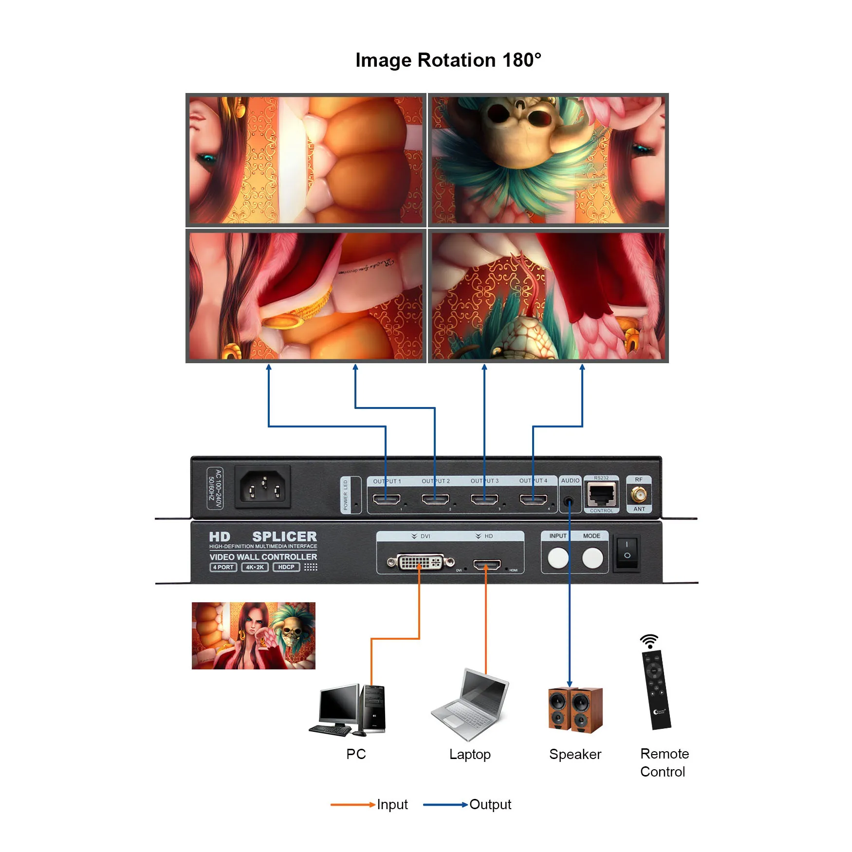 4K HD Video Wall Splicer 1X2 2X2 1X3 3x1 4X1 Multi Screen Stitching Controller 1080P TV Splicing Box