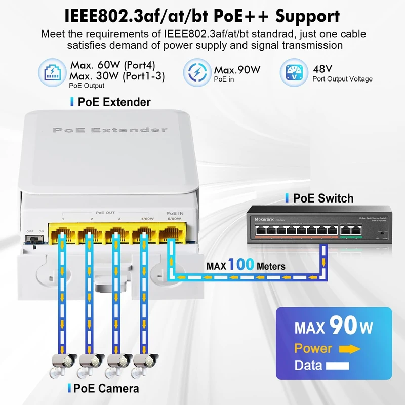 5-Port POE Extender 4-Port Repeater Outdoor Waterproof 100/1000Mbps Network Switch IP55 VLAN 44-57V for IP Camera Wireless AP