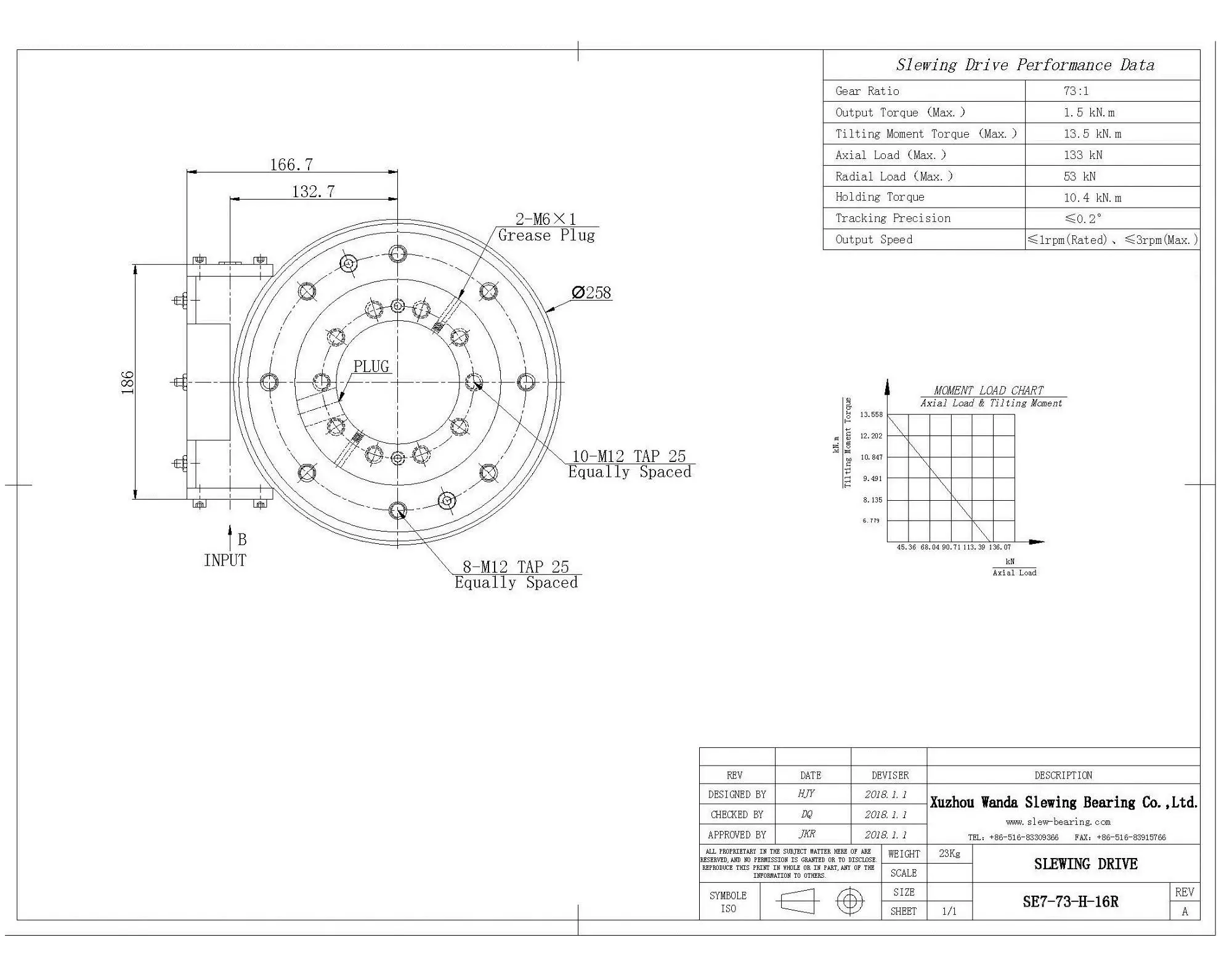 High Quality Worm Enclosed Slewing Drive Slew Drive SE7 With Hydraulic motor