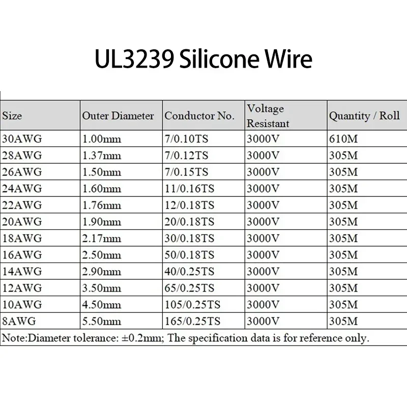 UL3239 Silicone Wire Tinned Copper 32 30 28 26 24 22 20 18 16 14 12 10 8 AWG 3KV Flame Retardant DIY LED Electronic Cable 1/5M