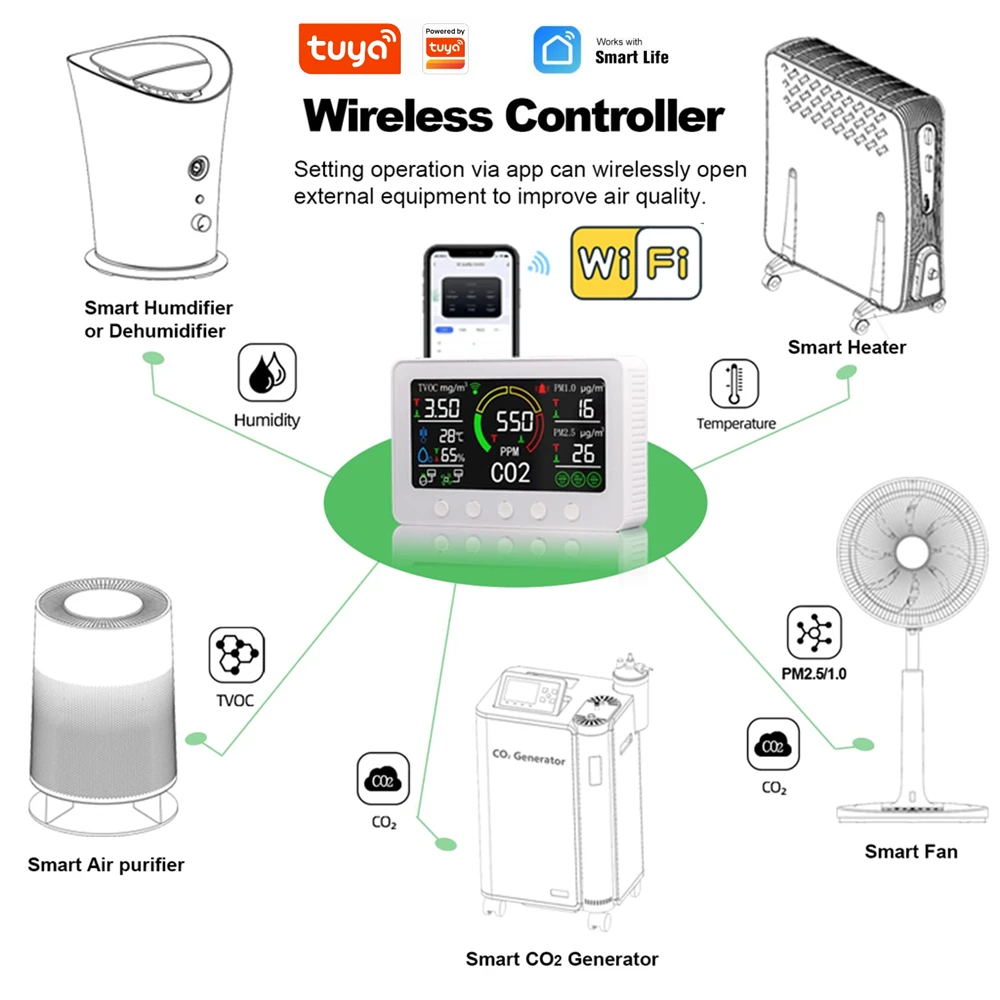 Wi-Fi Smart Air Quality Monitor NDIR CO2 Meter 6 in 1 Digital Temperature Humidity Sensor Detector Tuya Smart Life APP Control