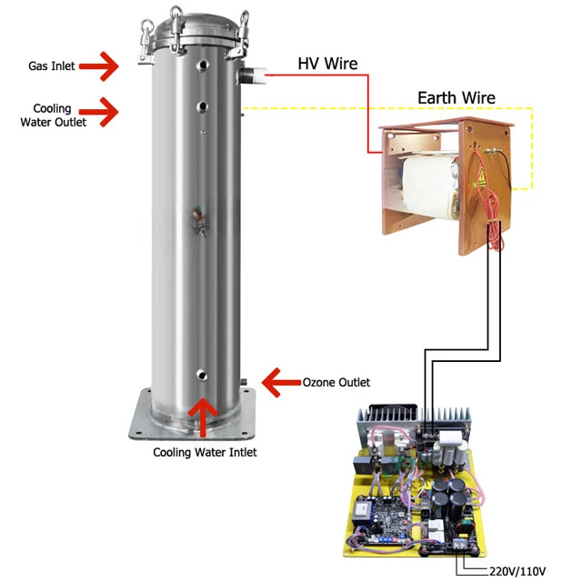 100g Adjustable Ozone Module Water Treatment High Efficiency Ozone Generator