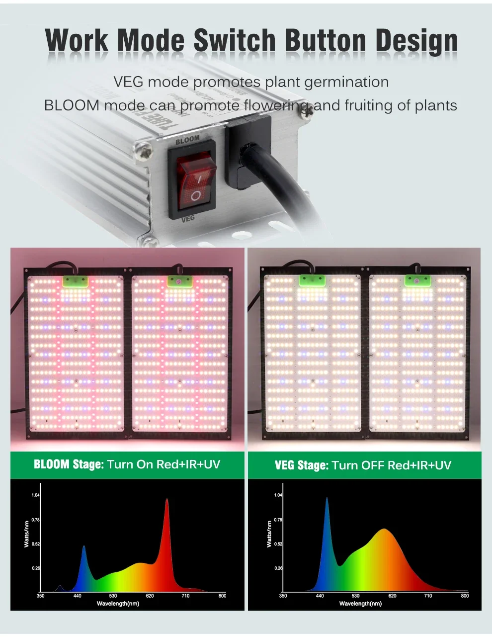 Full spectreum 240W quality  led grow ligh LED plant lights bring invigorating light to plants and are deeply loved by customers