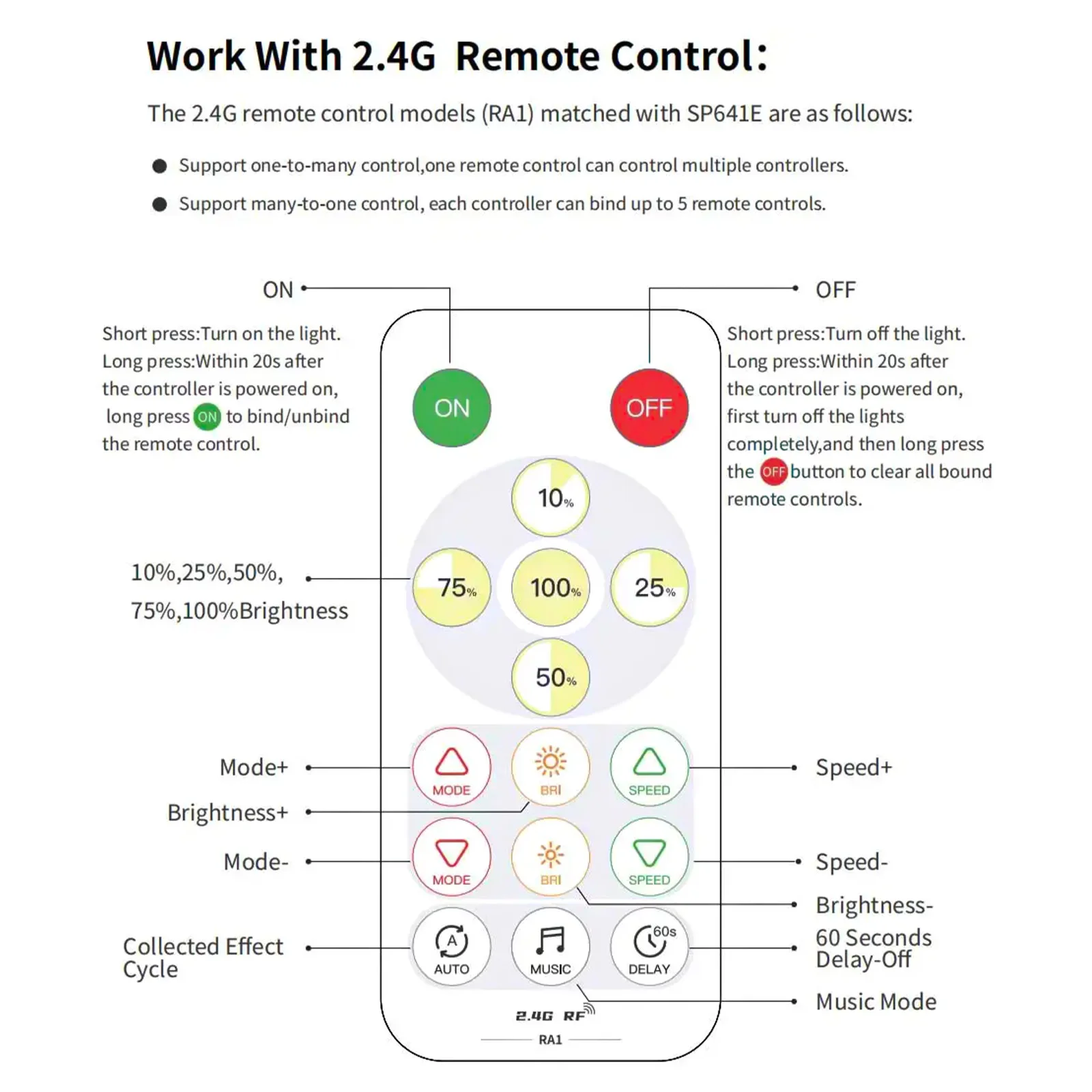 SP641E Enkele Kleur LED Controller BT APP RF Afstandsbediening Timer Functie Muziek Sync Controle Dimmer Voor 5V 12V 24V LED Strip