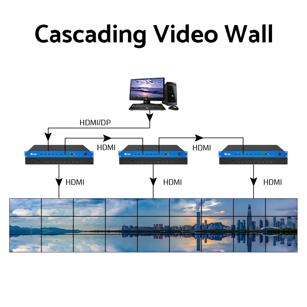 Bitvisus 4096x2160@60Hz HDMI Switcher Matrix Multiviewer LCD LED Procesador de vídeo