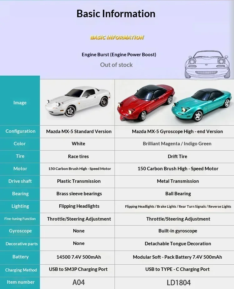 LDRC Upgraded LD1804 1:18 MX-5 RWD RC Drift Car Gyro Stabilization LED Headlight Funny Tongue 2.4G Remote Control Toy Car Gift
