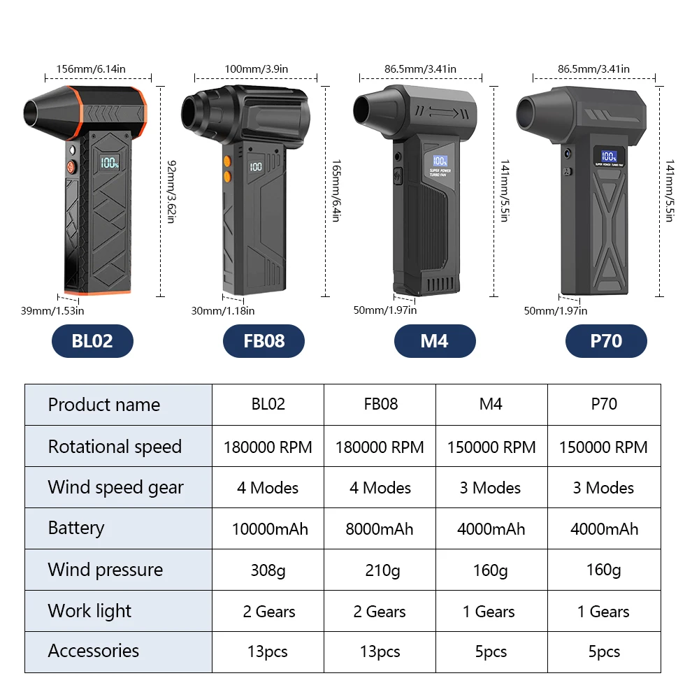 Kemoceng Udara Elektrik 180000RPM dengan Layar Tampilan Lampu, 4 Tingkat Kecepatan yang Dapat Disesuaikan, Tanpa Kabel, Turbo Blower, 10000mAh, Alat Isi Ulang USB