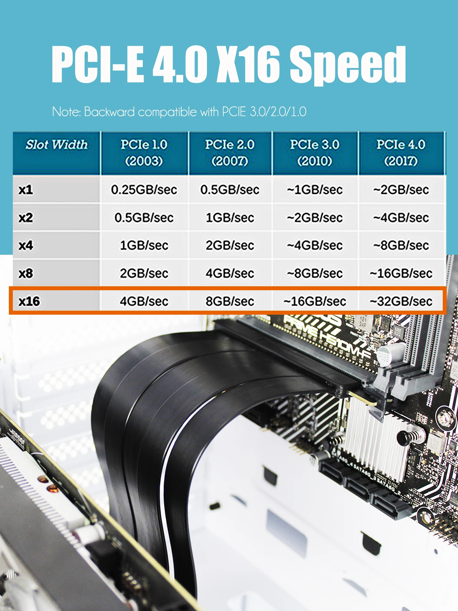 Imagem -04 - Cabo Riser Gpu Compatível com Gen Gpu Macho para Feminino de 90 Graus Pcie 4.0 X16