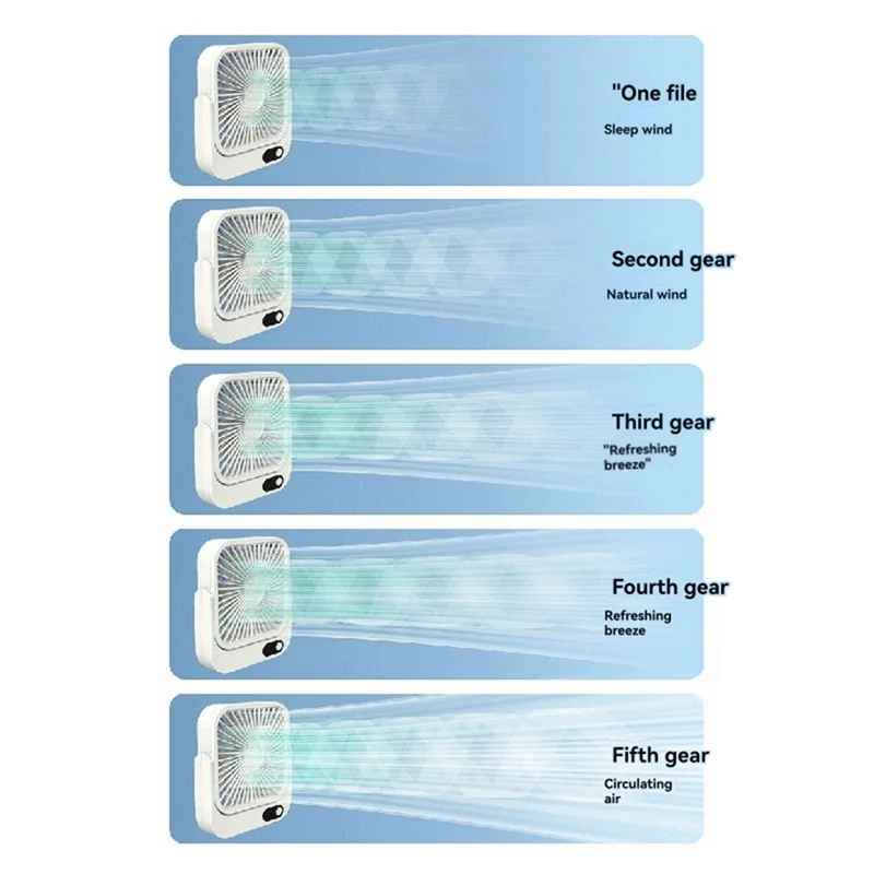 TTKK-للسفر مروحة مغناطيسية محمولة لسفينة كروز مع بطارية USB قابلة لإعادة الشحن بقدرة 5000 مللي أمبير في الساعة - مكتب العمل والمطبخ وغرفة القيادة Wh