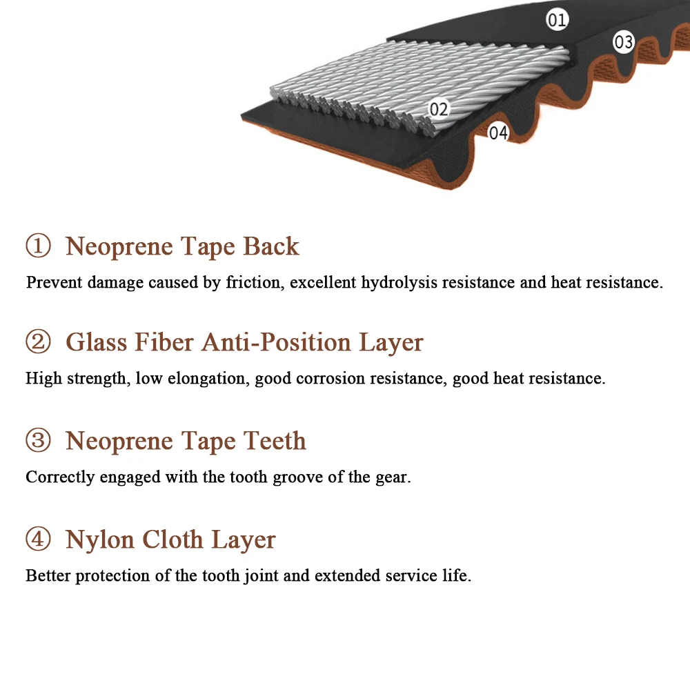 5 Meter Long GT2 Timing Belt, Upgrade Non-Slip Version, Width 9mm/10mm, Fit for 3D Printer and Most Belt Driven Printers