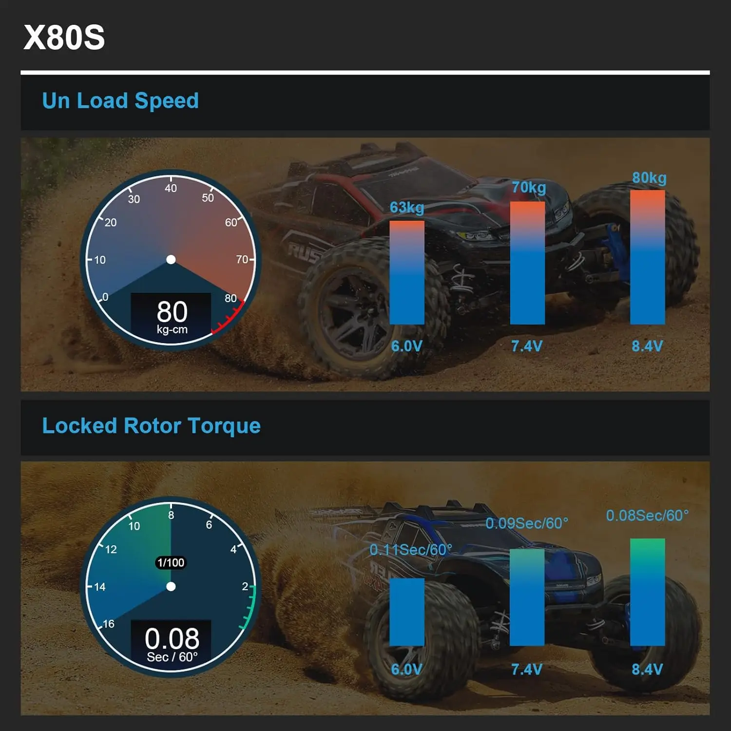 Servo digitale impermeabile IPX8 da 80 kg Motore brushless PWM Servo con codifica magnetica con ingranaggi metallici a coppia elevata per robot auto RC