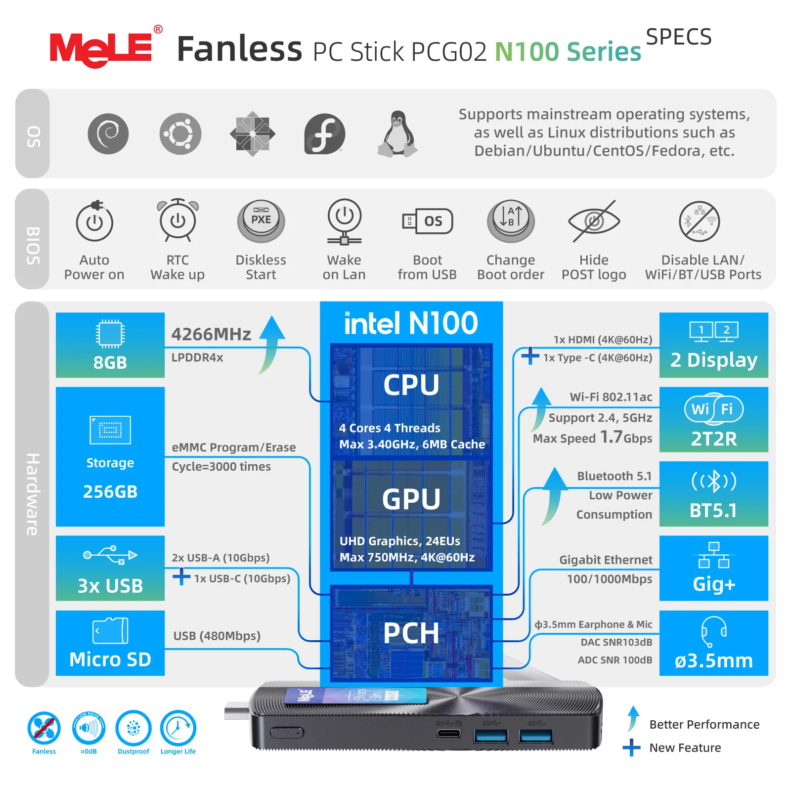 MeLE PCG02 Fanless Mini PC Stick N100 8GB 128GB Micro Desktop Computer Small Form Factor PC with USB-C, 2.4G/5.0G WiFi, 4K HDMI