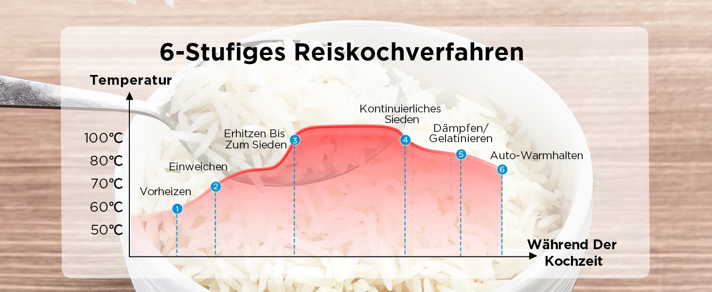 Midea 5L Reiskocher mit großer Kapazität Multifunktionsgerät | Antihaftbeschichtung für einfache Reinigung & energieeffizient – Detail 5
