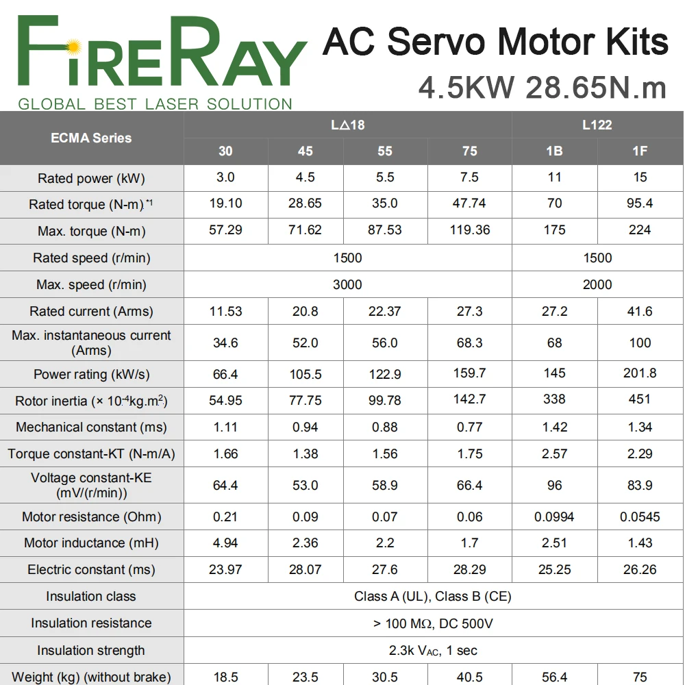 FireRay 4.5KW 400V AC Servo Motor Driver Kits 28.65N.m 1500rpm 20.8A A2 Series ASD-A2-4543-M+ECMA-L11845RS