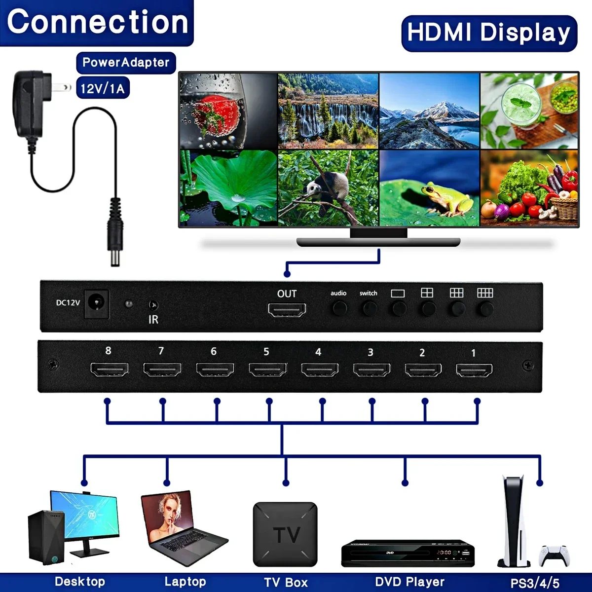 4K 30 Гц 1080p HDMI четырехэкранный мультивар 4x1 8x1 HDMI мультивар 8 в 1 выход бесшовный переключатель разделитель экрана 6 режимов отображения