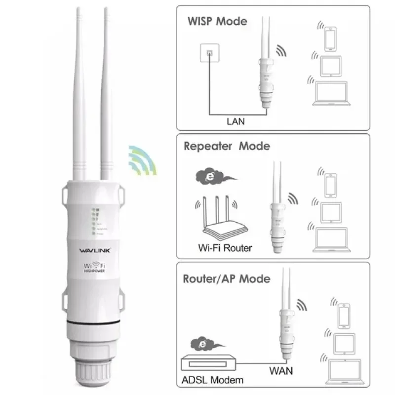 Wavlink AC600/AC1200 Weatherproof RJ45 Outdoor Wireless WiFi AP/Repeater/Router Extender Antenna 5G Bridge WiFi Signal Booster