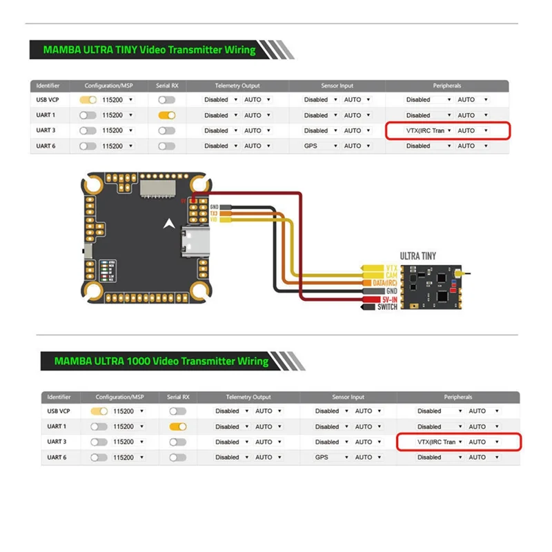 ABJF-F405 MK2 V2 FPV Stack F405MK2 Flight Controller F55 55A 4In1 BLS ESC 4-6S DSHOT600 สําหรับ FPV Racing Drone รุ่น RC