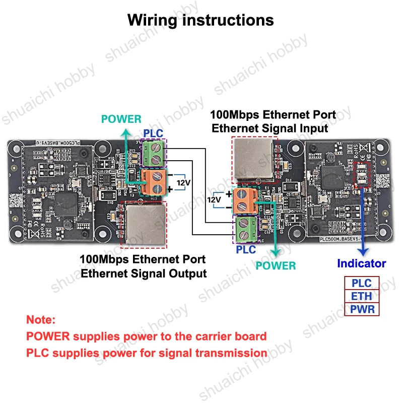 Módulo de comunicación ROV PLC, adaptador portador de línea de alimentación de 9-13V y 500Mbps con puerto Ethernet RJ45 para exploración submarina, 1 Uds.