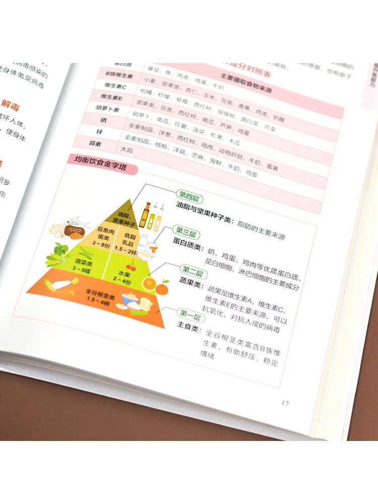 كتاب وينشير أكل هذه الطريقة لتعزيز مناعةك