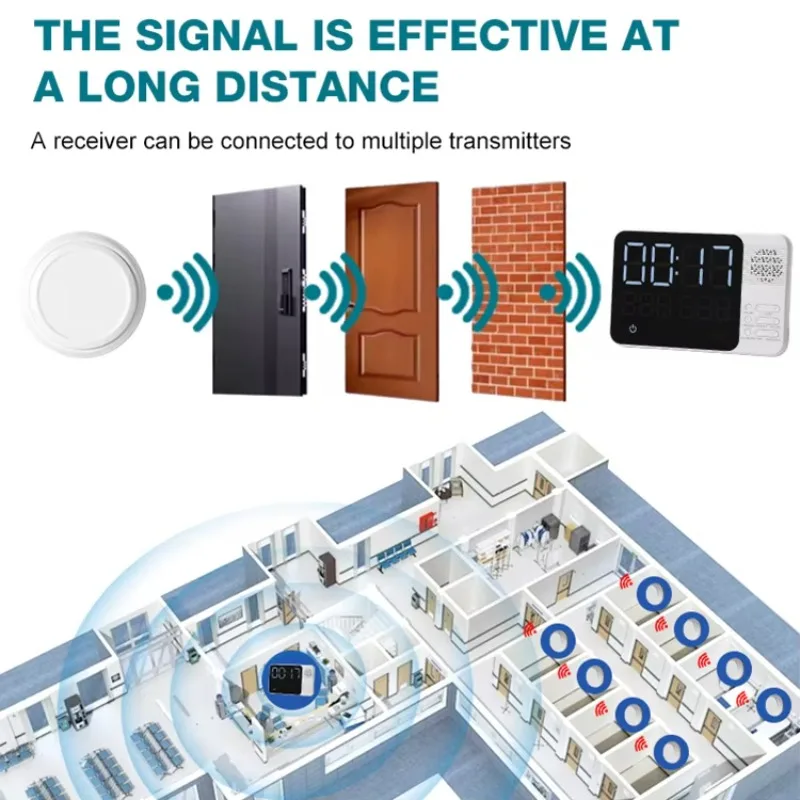 Restaurant Service Management Pager Call System Restaurant Nursing Home Wireless Calling System