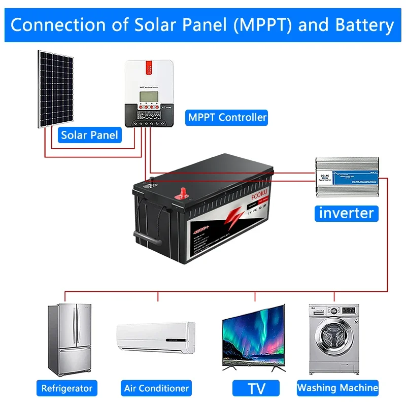 12.8V 200AH LiFePO4 Battery 200A BMS Lithium Iron Phosphate 6000 Cycles Golf Cart RV Solar Storage Boat