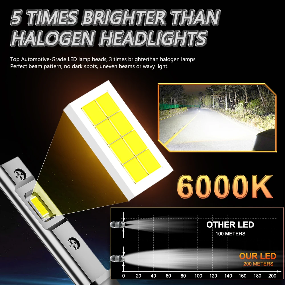 H1 LED Headlight 3800000LM Super Bright Lamps Spotlight CNABUS Fanless Car Light Bulbs 6000K Plug And Play Fog Light 1:1 Halogen